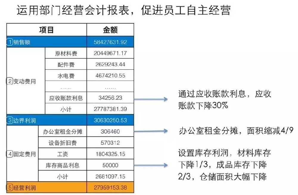 阿米巴经营如何让员工像老板一样努力工作1.jpg